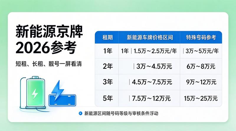 新能源指标溢价分析